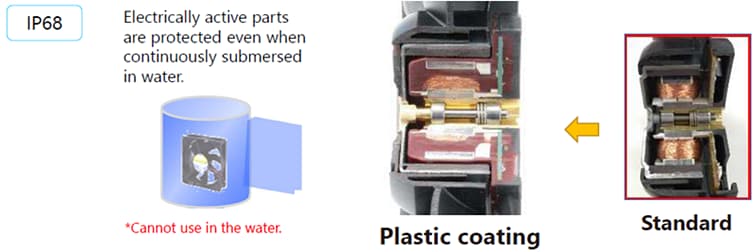 Infographic - Sanyo Denki 9W2T IP68 Rated Splash Proof Centrifugal Fans
